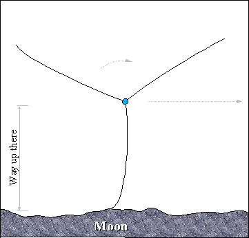 Dragwheel de-orbiting method